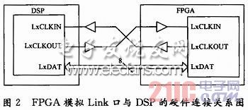 FPGA的模拟Linkport口与DSP接口电路