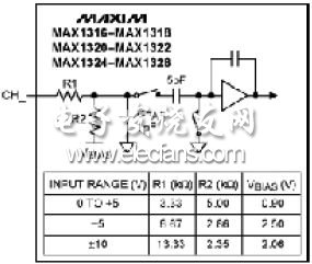 MAX130x和MAX132x系列ADC的典型输入电路