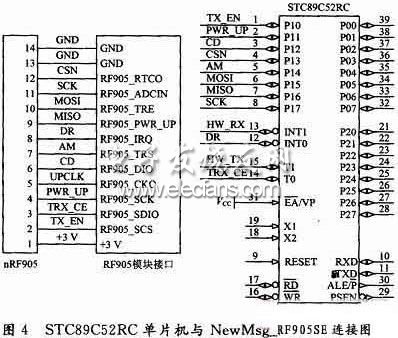 STC89C52RC单片机与单片射频收发器nRF905连接图