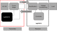 bq500210功能框原理图