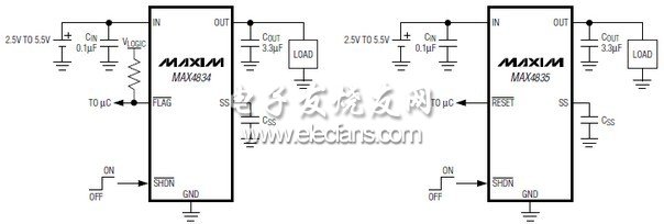 MAX4834/MAX4835系列低压差线性稳压器(LDO)