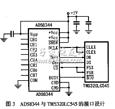 ADS8344与TMS320LC545的接口电路