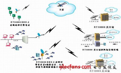 卫星移动通信系统体系设计及应用模型