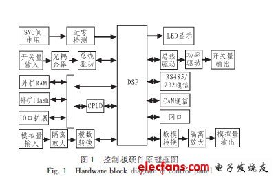 基于DSP的SVC控制模块设计-电子电路图,电子