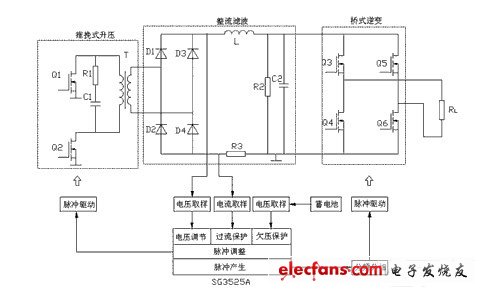 系统主电路和控制电路框图