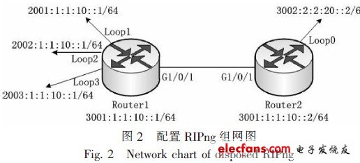 浅析ipv6网络地址分配与路由技术-电子电路图