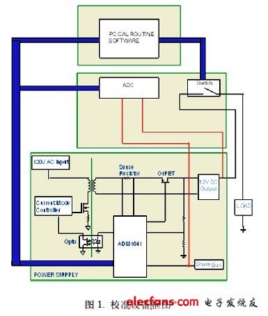 节省acdc电源变换器设计制造-电子电路