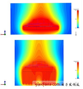 高功率LED开发之CFD模拟散热解决方案(2)