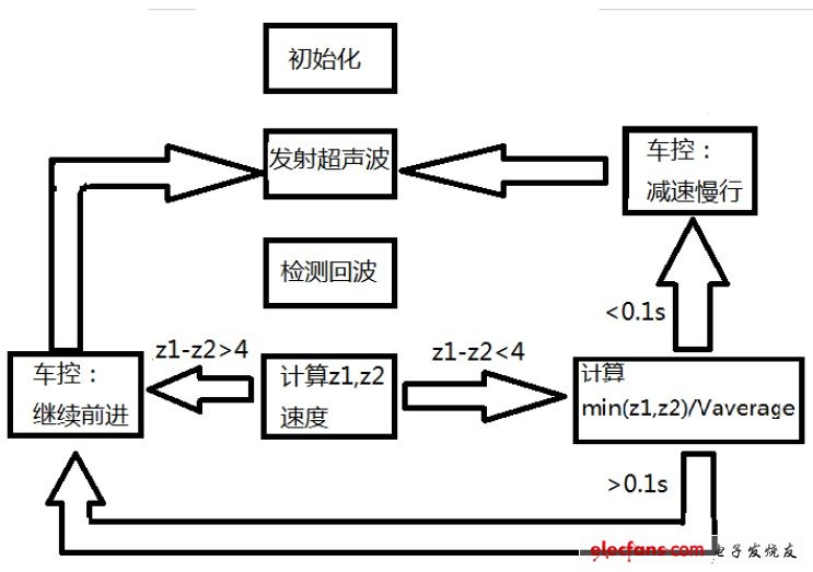 图5系统流程 
