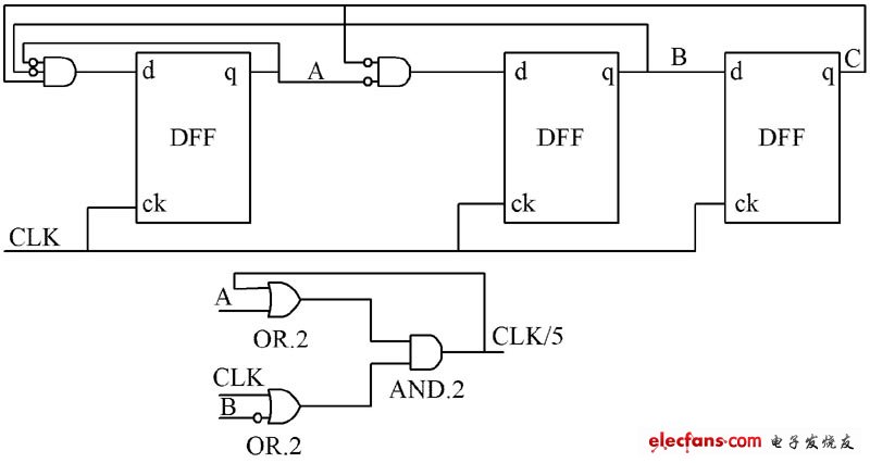 图1  5 分频电路逻辑结构