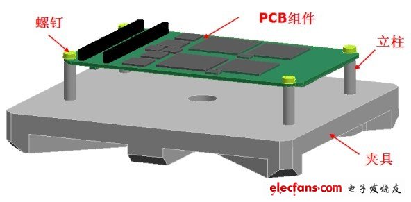 对象PCB 组件在夹具上的安装