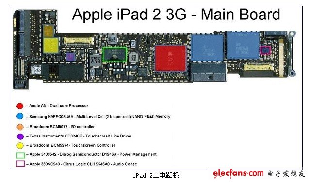 iPad 2主电路板
