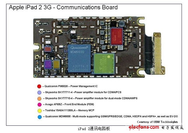 iPad 2通讯电路板