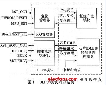 ULPD模块内部结构