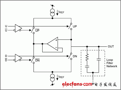 图3. 电荷泵和环路滤波器原理图
