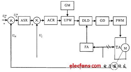 直流电机PWM调速控制器的实现-电子电路图,电