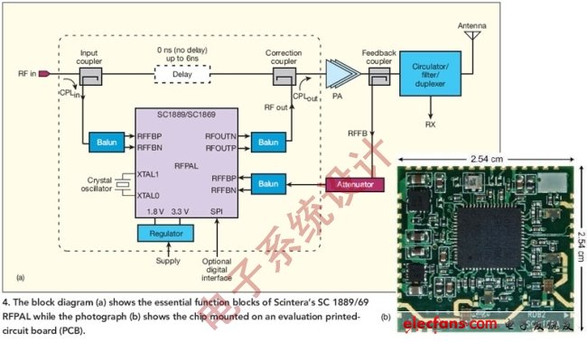 图4:图（a）显示了Scintera公司SC1889/69 RFPAL的关键功能模块，图（b）显示了安装在评估印刷电路板（PCB）上的芯片