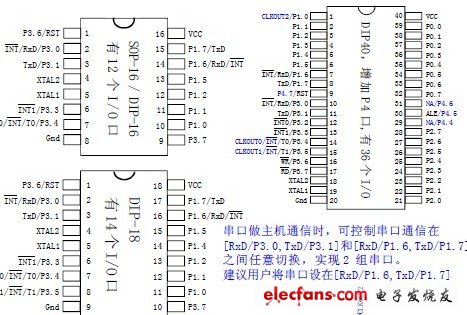 STC11F-10Fxx 数据手册-电子电路图,电子技术