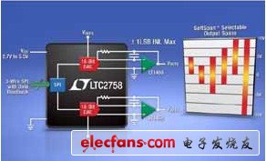 Linear推出双通道18位电流输出DAC-LTC2758