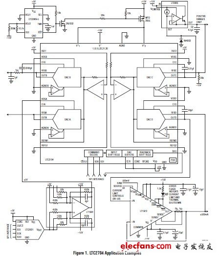 高集成四通道工业和控制应用的电压输出DAC