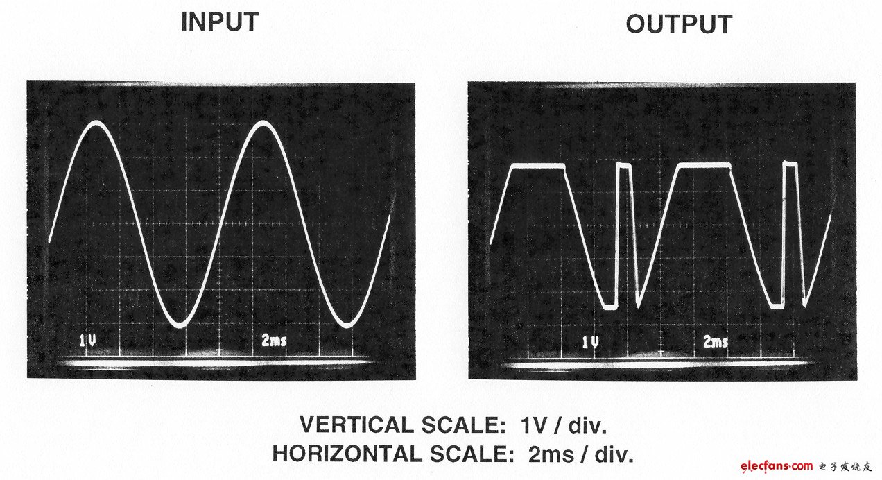 图1:电压跟随器的输出电压相位反转