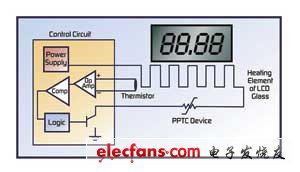 PPTC器件会在高温时降低流入加热元件中的电流