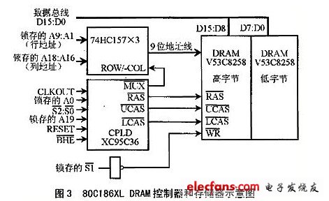 80C186XL DRAM控制器和存储器示意图