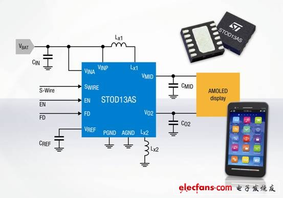 意法半导体(ST)研制出最新微型电源芯片 STOD13AS
