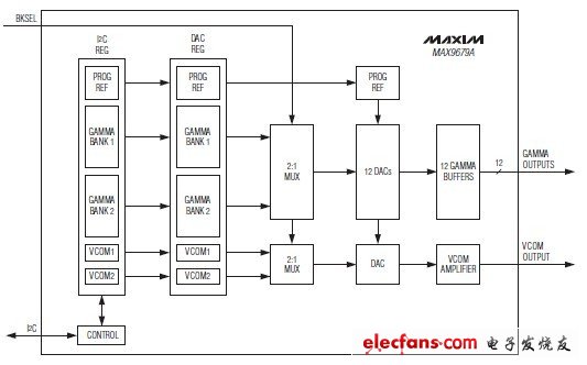 MAX9679A VCOM基准电压源