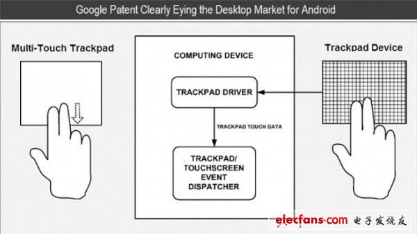 谷歌新专利 Android电脑或将成为现实