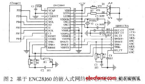 基于ENC28J60 的嵌入式网络接口的硬件电路原理图