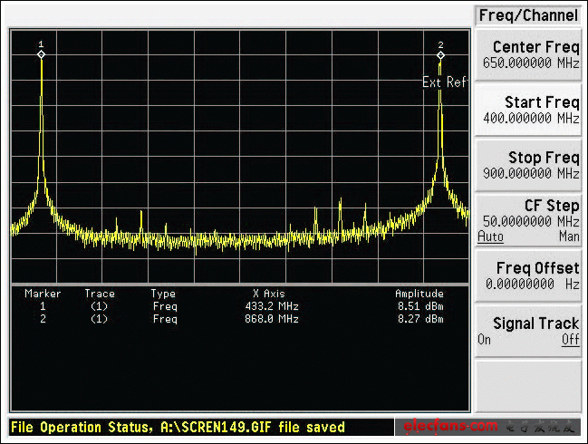 图5. MAX7044EVKIT谐振电路调谐至868MHz时的频谱