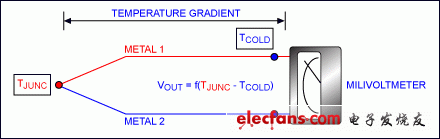 图1. 热电偶简化电路