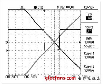 图4，使用示波器的余辉功能，显示出精准的零交越
