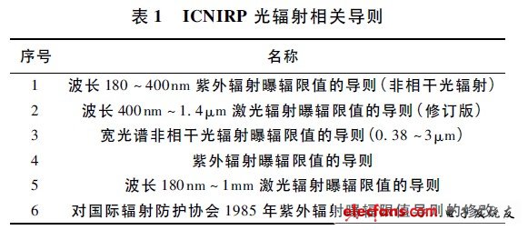 ICNIRP 光辐射相关导则