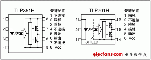 IGBT栅极驱动器光电耦合器管脚配置说明图: TLP351H, TLP701H。