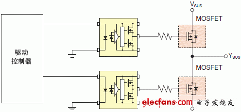小型高速IGBT/MOSFET栅极驱动耦合器电路实例说明图: TLP155E.
