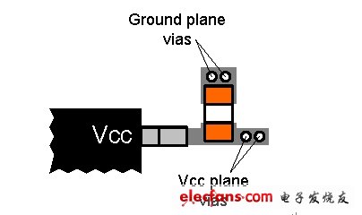 图 6 将旁路电容直接连接至 Vcc 终端