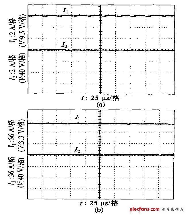 图5  充电电流波形（ I 为充电电流值， V 为蓄电池两端电压值）