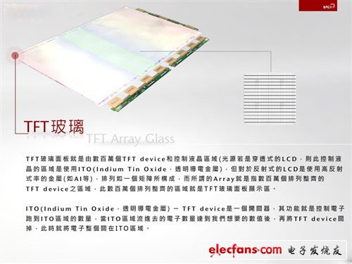 開云電競官方網站電子新知（1）：液晶面板工藝創建過程詳解(圖6)