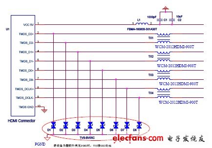 HDMI接口EMC设计标准电路.rar
