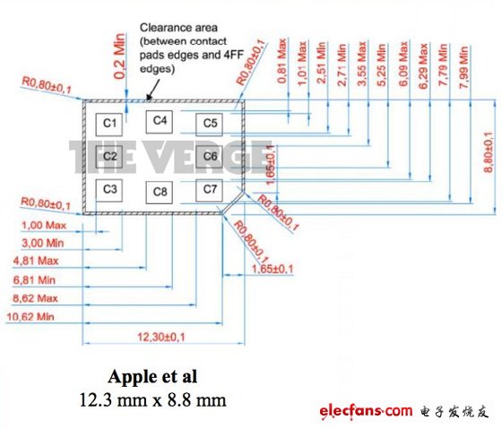 话题:诺基亚与苹果的nano-SIM专利之争