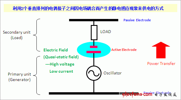 电场耦合式供电系统的基本电路结构