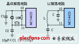 测量仪表基础（二）：MC14433组成数字电压表原理与应用