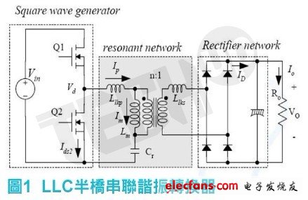 基于输入电压调节于LLC-SRC应用之效率最佳化