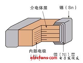 图1：层积陶瓷电容器的结构