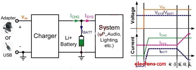 电池馈电拓扑原理图及信号图