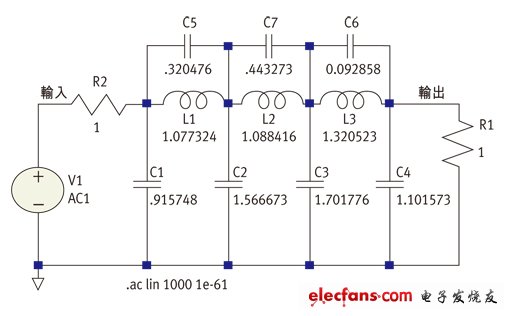 图1: 双端接低导通滤波器网路範例。