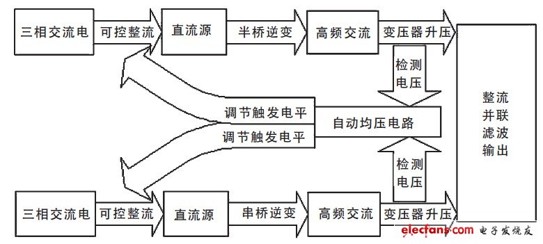 图1 系统框图