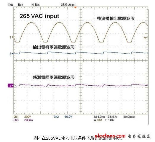 在265VAC输入电压条件下所记录的相同数据